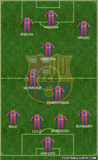 F.C. Barcelona Formation 2011