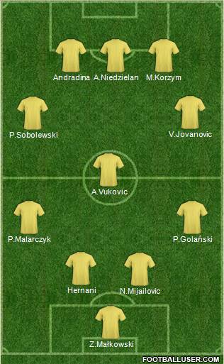 Fifa Team Formation 2011
