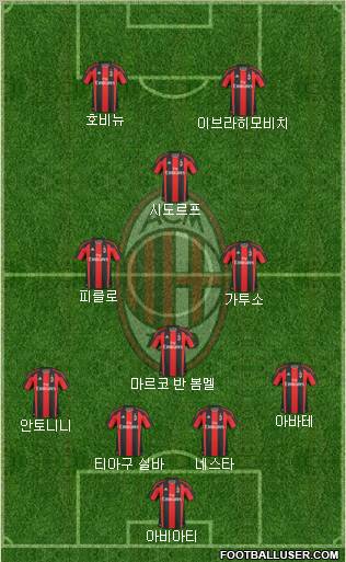 A.C. Milan Formation 2011
