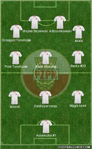 Poland Formation 2011
