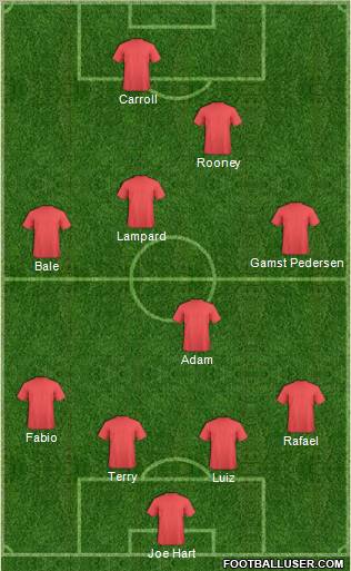 Champions League Team Formation 2011