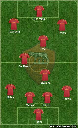 AS Roma Formation 2011