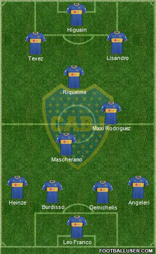 Boca Juniors football formation