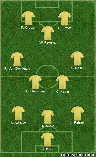 Dream Team Formation 2011