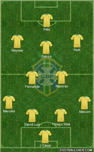 Brazil Formation 2011