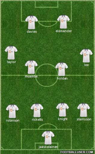 Bolton Wanderers Formation 2011