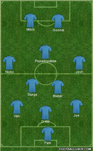 Championship Manager Team Formation 2011