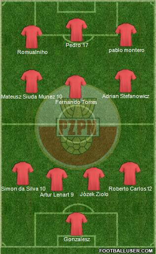 Poland Formation 2011