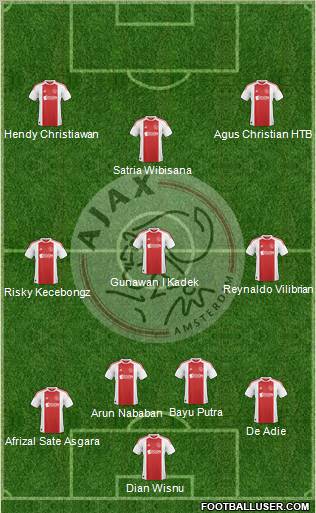 AFC Ajax Formation 2011