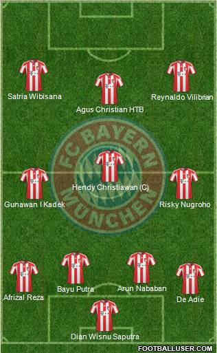 FC Bayern München Formation 2011