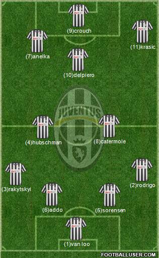 Juventus Formation 2011