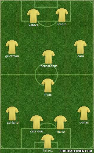 Champions League Team Formation 2011