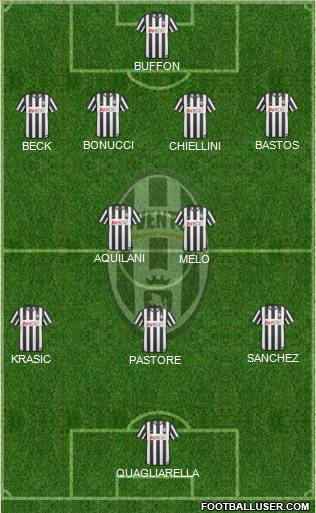 Juventus Formation 2011