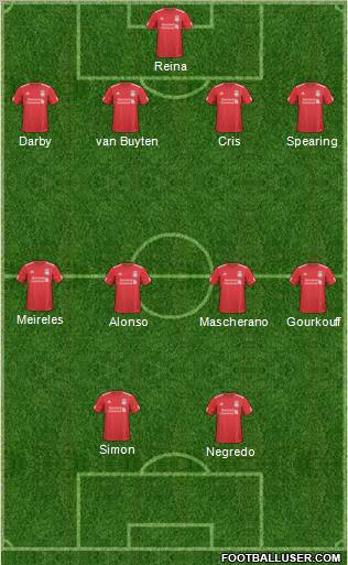 Liverpool Formation 2011