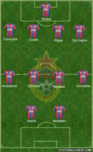 CSKA Moscow Formation 2011