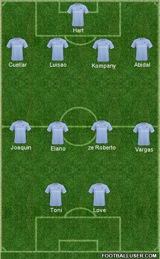Manchester City Formation 2011