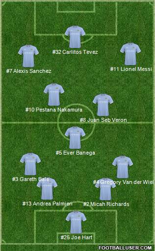 Manchester City Formation 2011