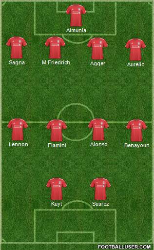 Liverpool Formation 2011
