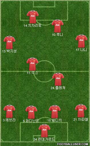 Manchester United Formation 2011
