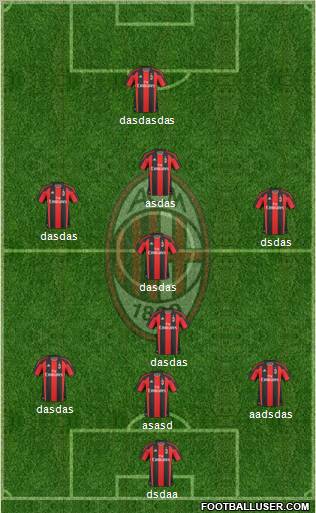 A.C. Milan Formation 2011