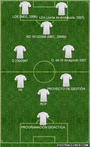 Dream Team Formation 2011