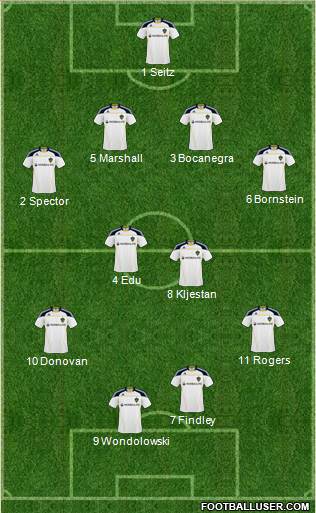 Los Angeles Galaxy Formation 2011
