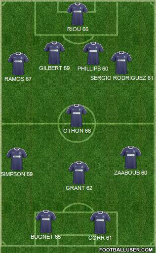 Southend United Formation 2011