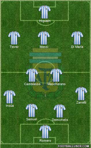 Argentina 4-2-3-1 football formation