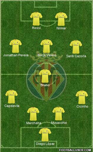 Villarreal C.F., S.A.D. Formation 2011