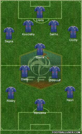 France Formation 2011
