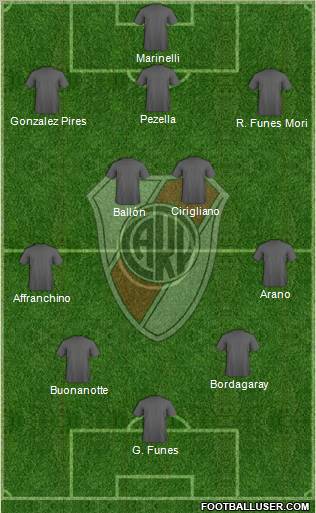 River Plate Formation 2011