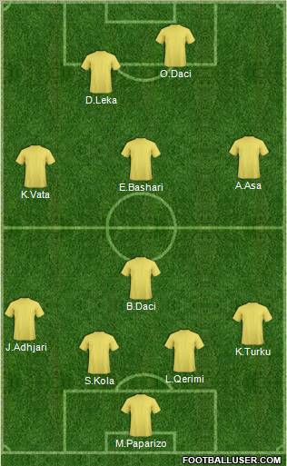 World Cup 2010 Team Formation 2011