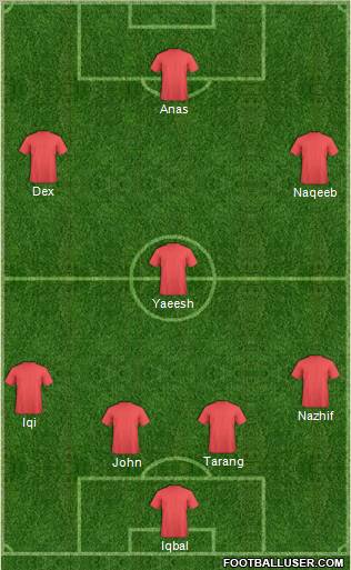 Champions League Team Formation 2011
