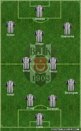 Besiktas JK Formation 2011