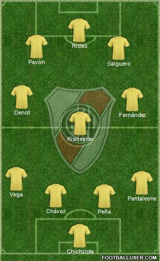 River Plate Formation 2011