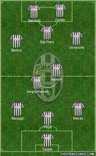 Juventus Formation 2011