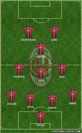 A.C. Milan Formation 2011