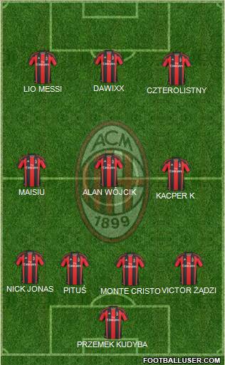 A.C. Milan Formation 2011