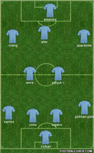 Football Manager Team Formation 2011