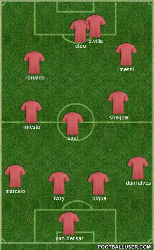 Champions League Team Formation 2011
