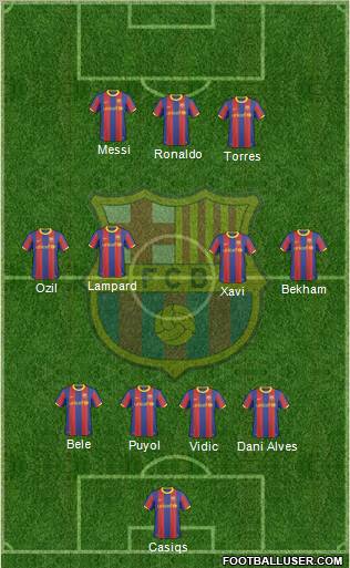 F.C. Barcelona Formation 2011