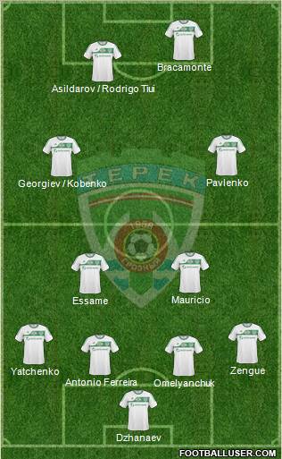 Terek Grozny Formation 2011
