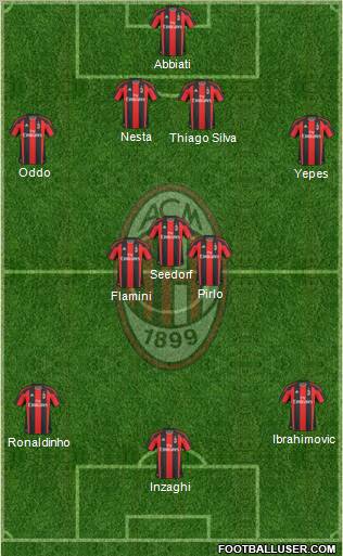 A.C. Milan Formation 2011