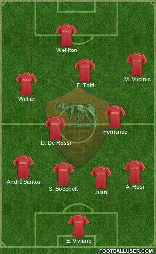 AS Roma Formation 2011