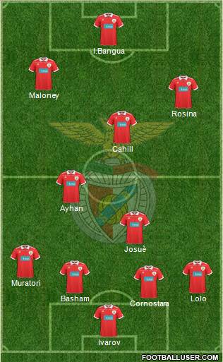 Sport Lisboa e Benfica - SAD Formation 2011
