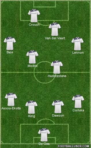 Tottenham Hotspur Formation 2011