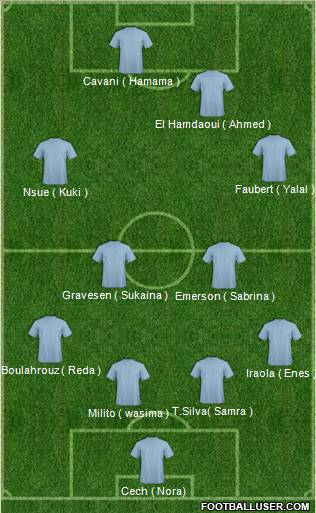 Dream Team Formation 2011