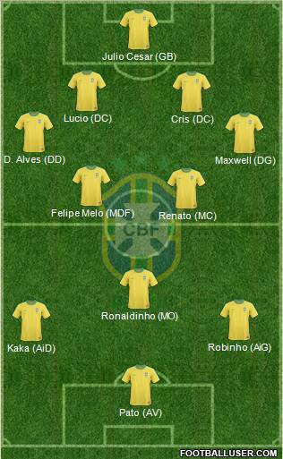 Brazil Formation 2011