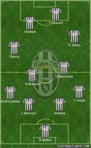 Juventus Formation 2011