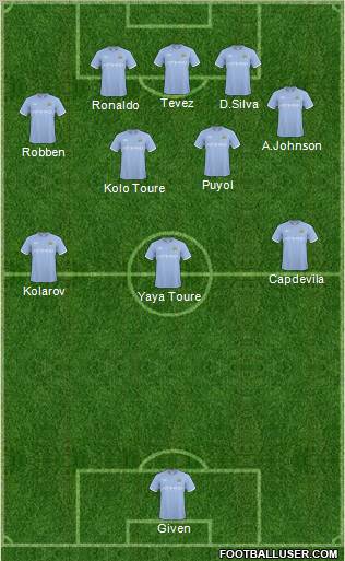 Manchester City Formation 2011